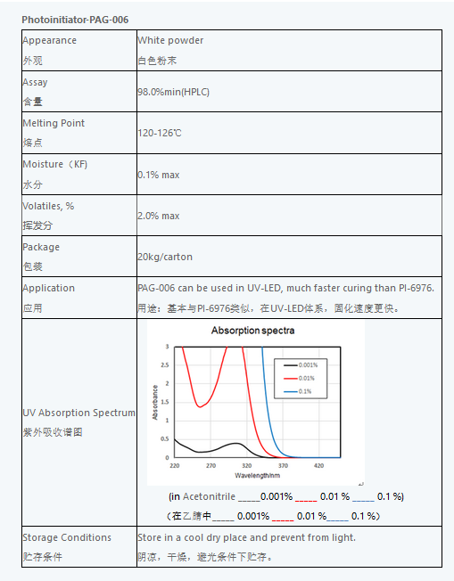 Photoinitiator-PAG-006.png