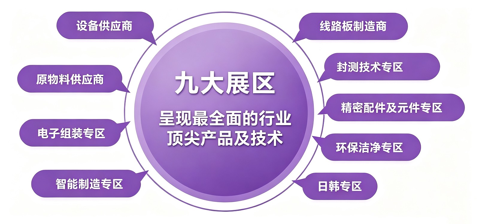 1789373593832965.jpg 九大展区-2026.jpg